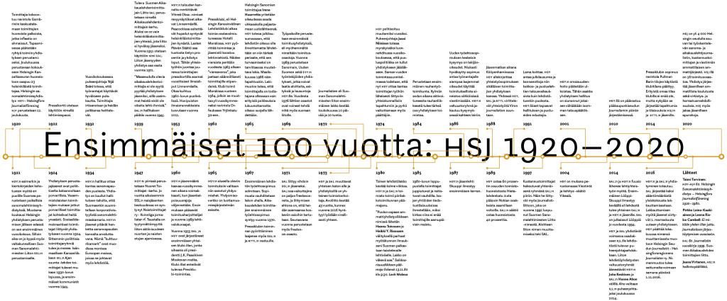 HSJ, 1920–2020